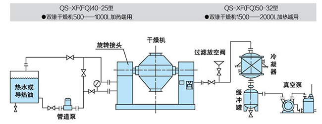 内管旋转式干燥机旋转接头原理图