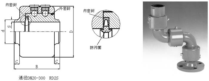 高压低速焊接旋转接头实物及内部结构图